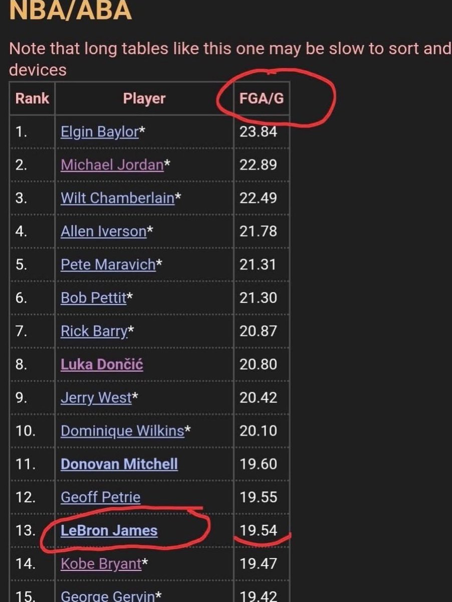 “Kobe Bryant is such a ball hog”