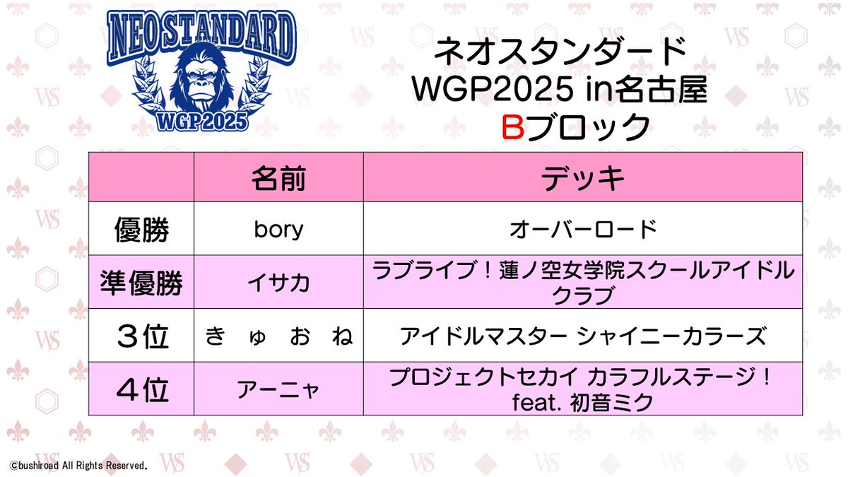 ネオスタンダードの結果はこちら！