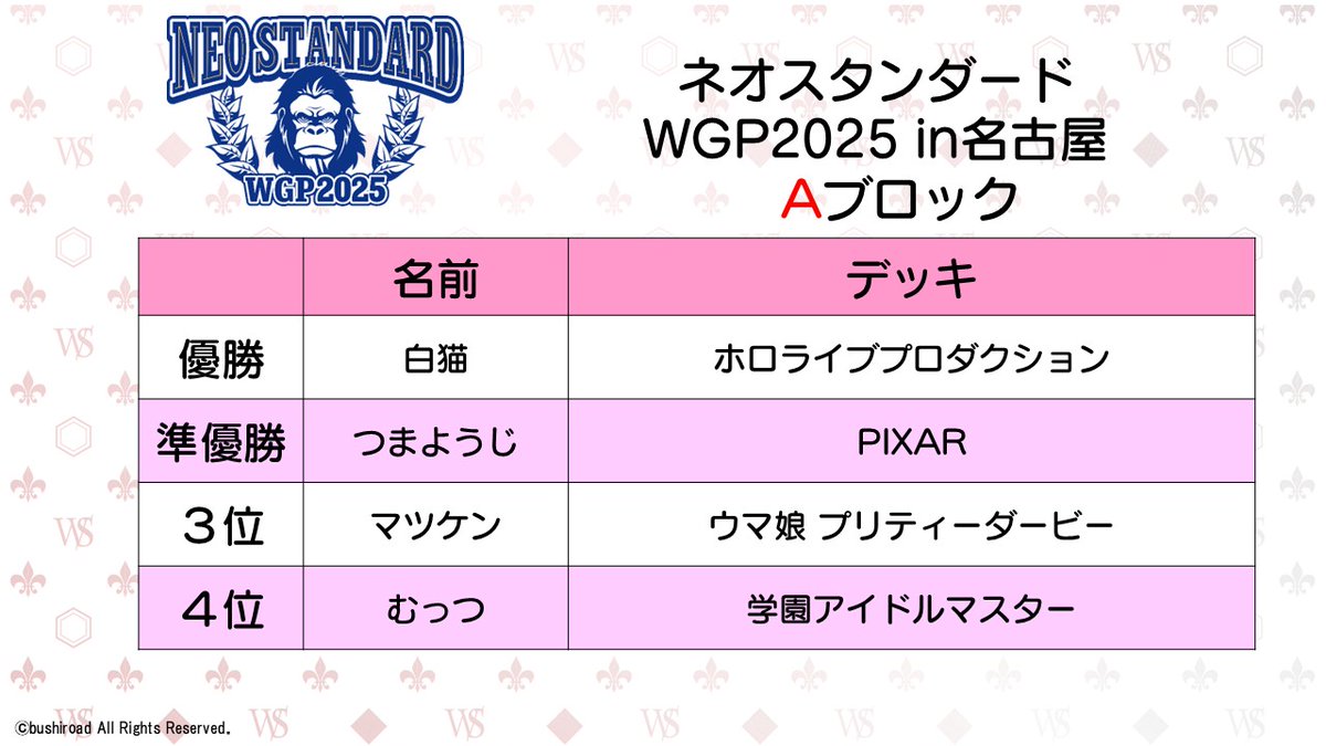 ネオスタンダードの結果はこちら！