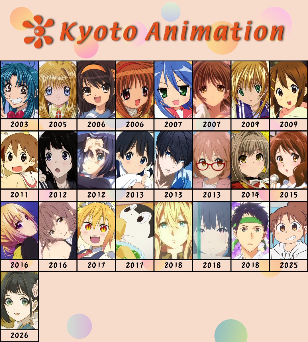 Joshhhqq's tweet image. KyoAni &amp;gt;&amp;gt;&amp;gt;&amp;gt;&amp;gt;