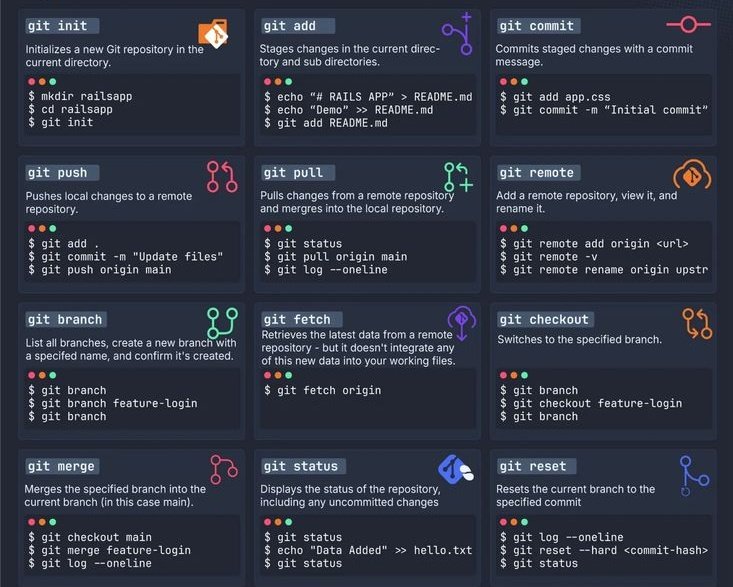 _vmlops's tweet photo. Git commands https://t.co/pZyTOlevPb