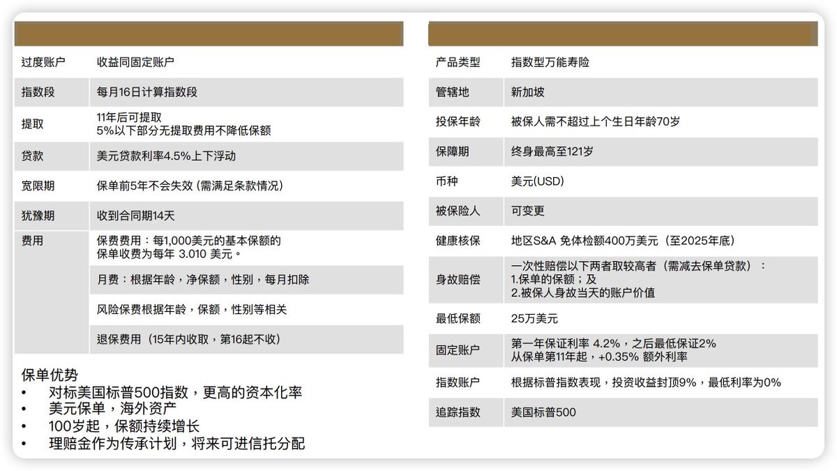 加密货币行业的从业人员是否需要保险？我的保险是怎么样的。

借吴老师的推文，我最近确实在买保险，而且还是额度较高的那种保险。我也说说为什么我会买保险。