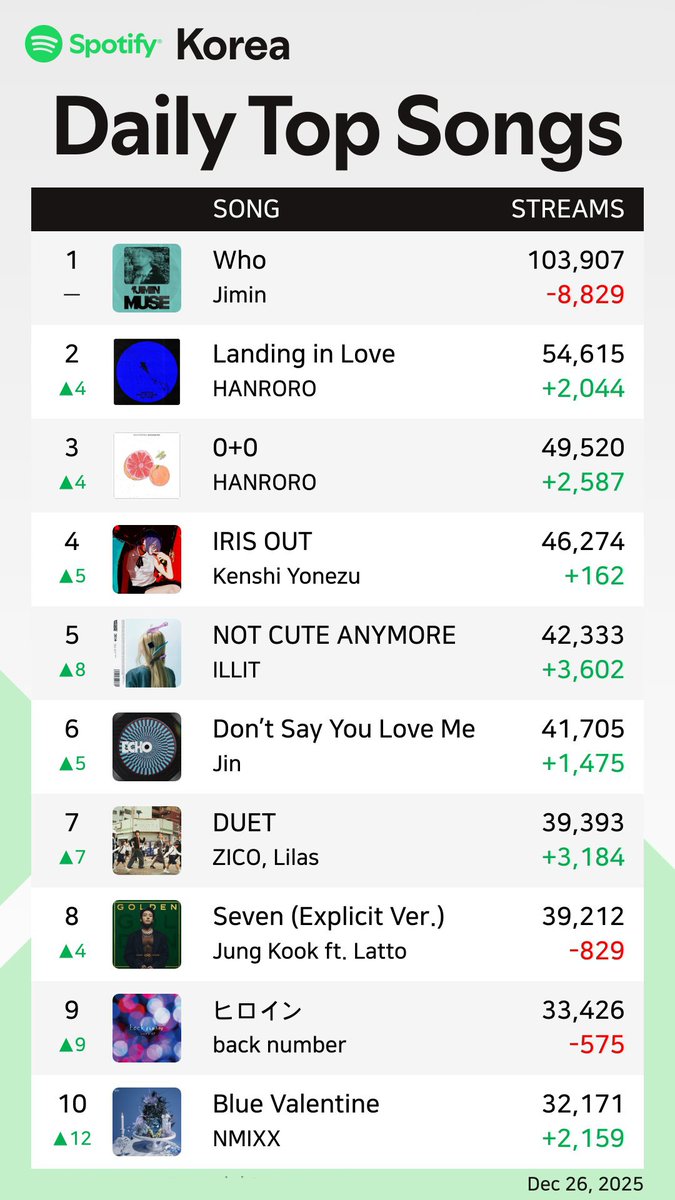 numocoinミ☆🅽🆄🅼🅾️🆁🅾️.🅸🅾️☆彡비트코인 온체인 데이터.snm