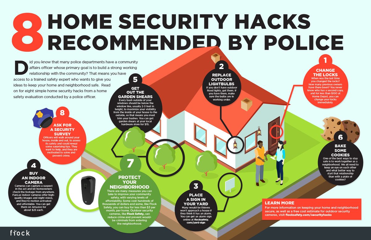 purple_lin82429's tweet image. What's your biggest home security concern?
Vote below!  A) Doors/Windows B) Lighting C) Cameras D) Other (comment!)"
purplelinesecurityusa.com
#HomeSecurity #TrustedSecurityService #PurpleLineSecurity #SecurityServiceUSA