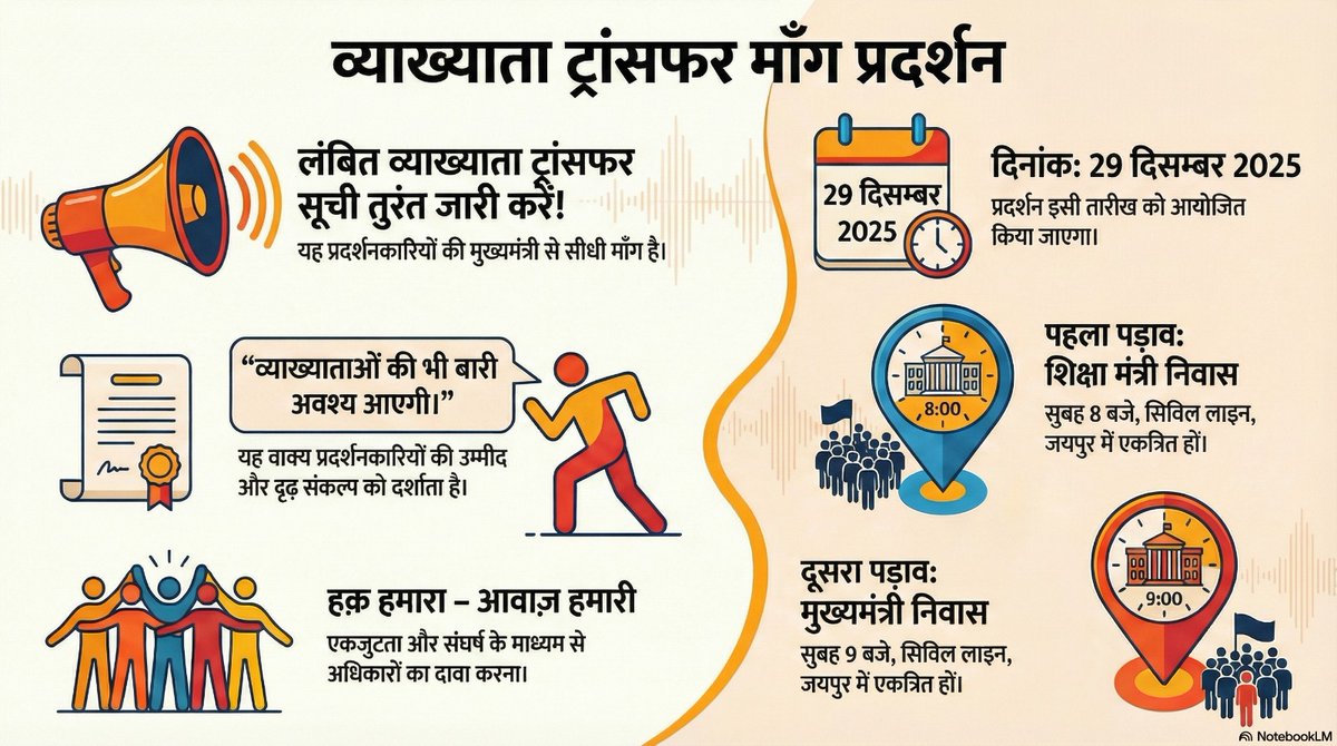 <a href="/Champaramjat/">CR Jaat</a> #व्याख्याता_ट्रांसफर_सूची_जारी_करो