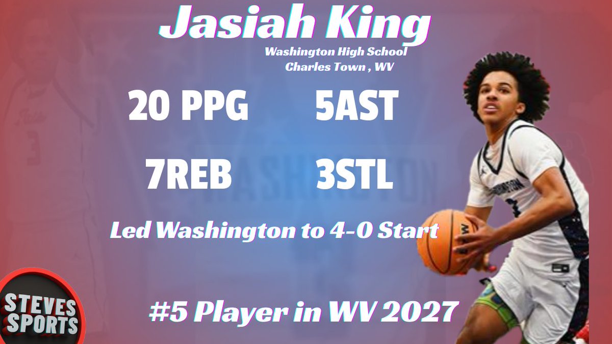 StevesSportsYT's tweet photo. One of the most fun players to watch in the entire state! The do it all 6’4 PG has helped Washington get off to a 4-0 start! The Jr has some big challenges coming up in Ron Brown (DC) and Spring mills to start 2026 ! But look for King to continue his consistent numbers!
#wvprepbb https://t.co/68403lFHKe