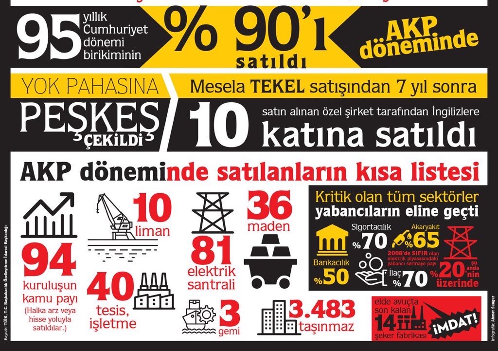 65 yaş üstü biri evini satmak istese sağlık raporu istenir. 70 küsür yaşındaki fosiller ülkeyi satıyor kimsenin umurunda değil..