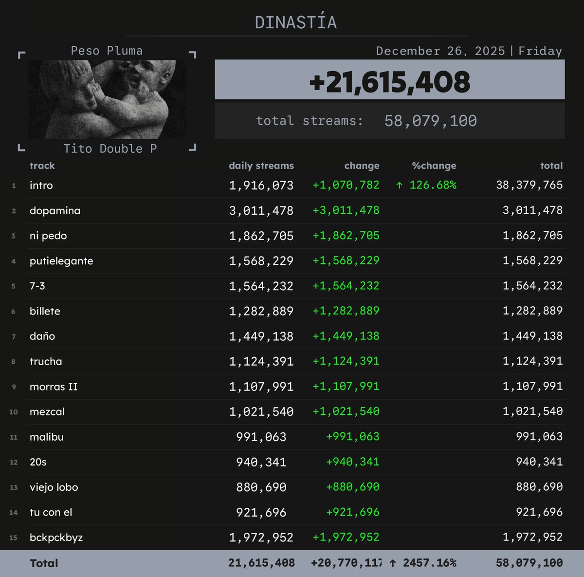 Spotify Numbers tweet media