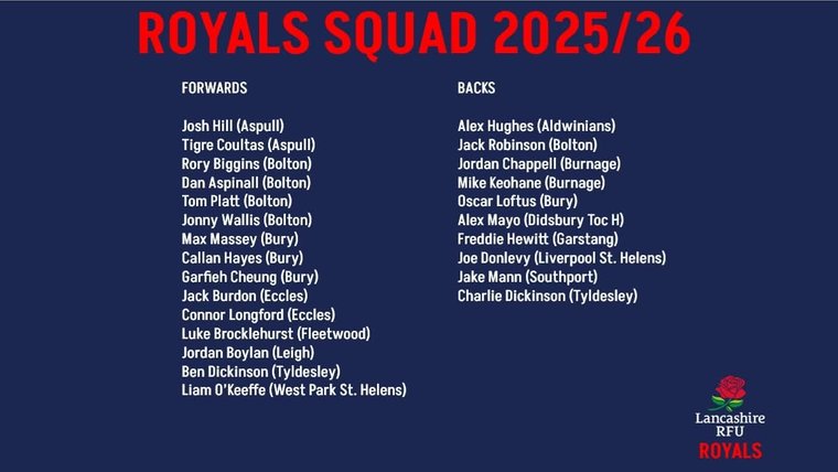 Luke Brocklehurst representing Lancashire Royals #Pitchero
fleetwoodrugby.com/news/luke-broc…