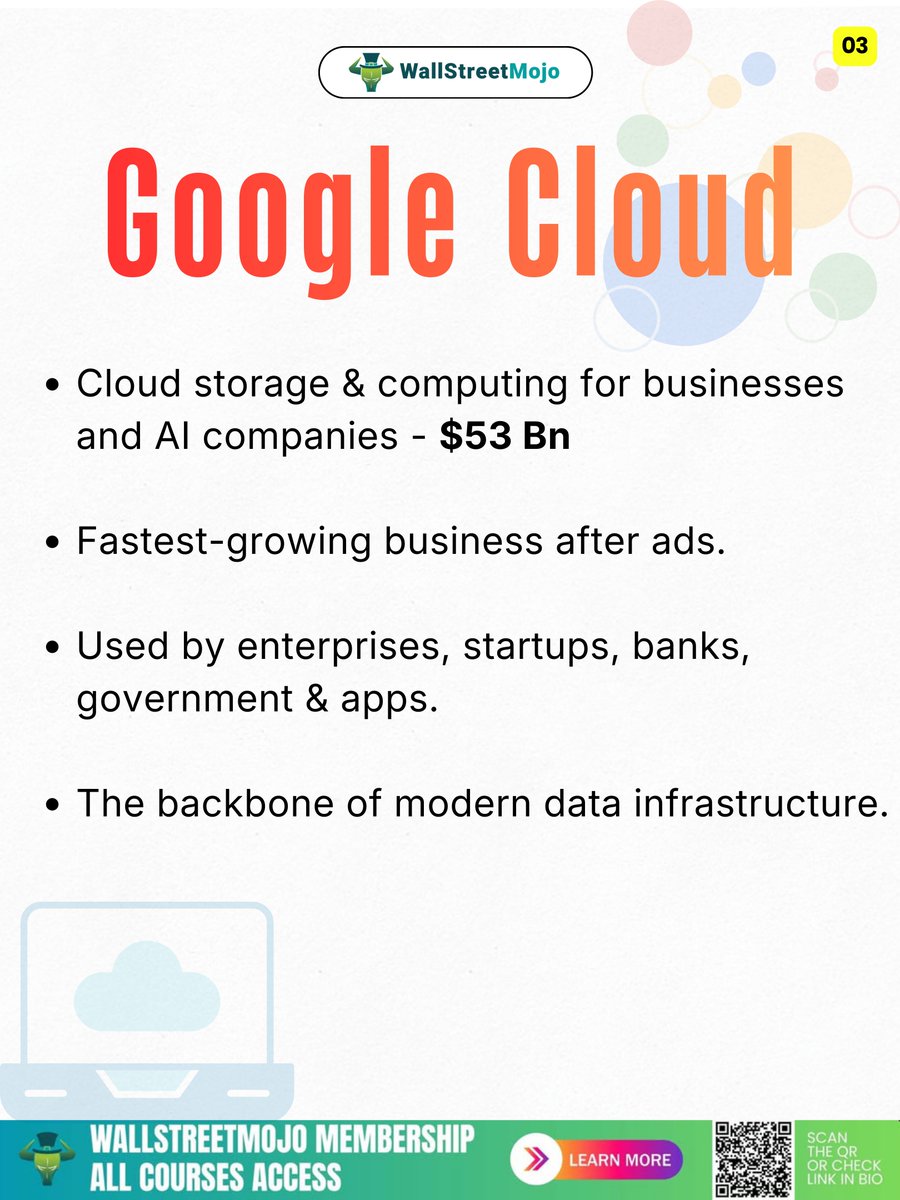 wallstreetmojo's tweet image. Ever wondered how Google actually makes money? 🤔💻
.
.
📌Want to level up your finance skills? Grab the WallStreetMojo Membership- get access to all premium courses worth $5000! wallstreetmojo.com/exclusive-offe…
.
.
#Google  #GoogleBusiness #TechBusiness #DigitalAdvertising