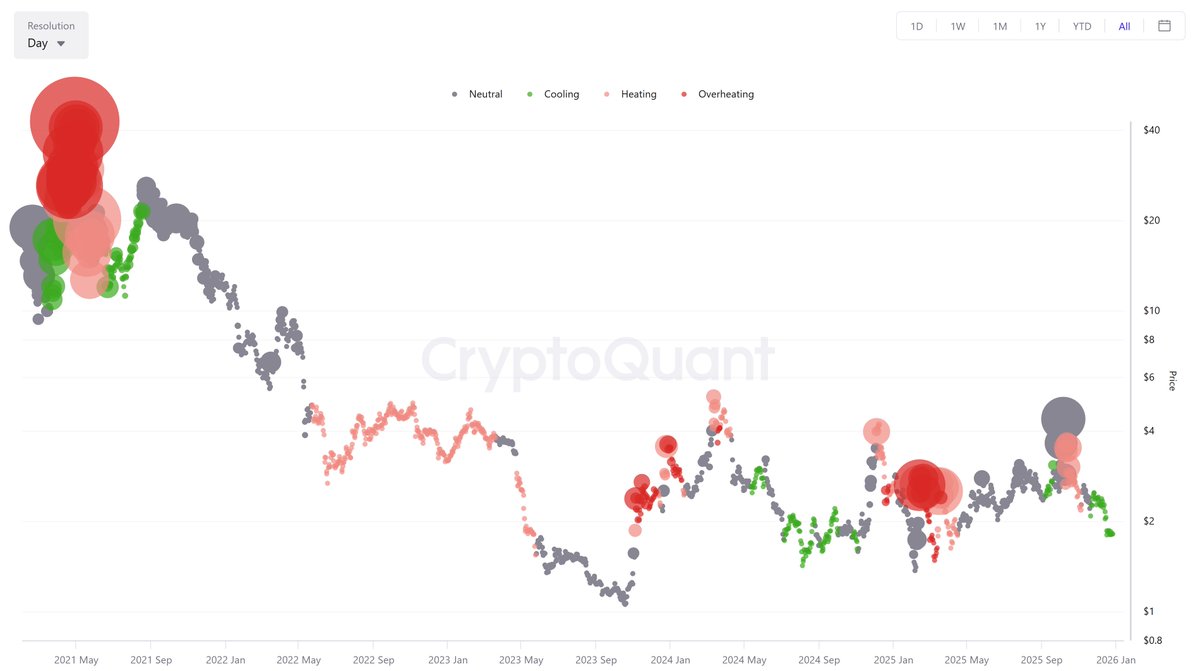 iCrypto | Sentiment & On-chain Analysis tweet media