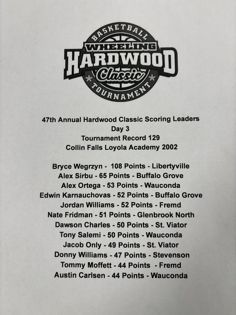 Wheeling Hardwood Classic tweet media