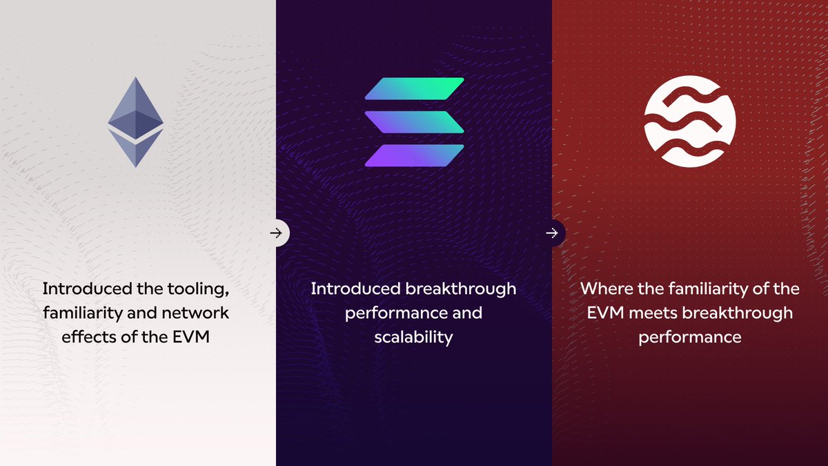 Ethereum set the EVM standard.

Solana delivered breakthrough performance at scale.

Sei brought breakthrough performance to the EVM.

Sei is infrastructure for modern markets.