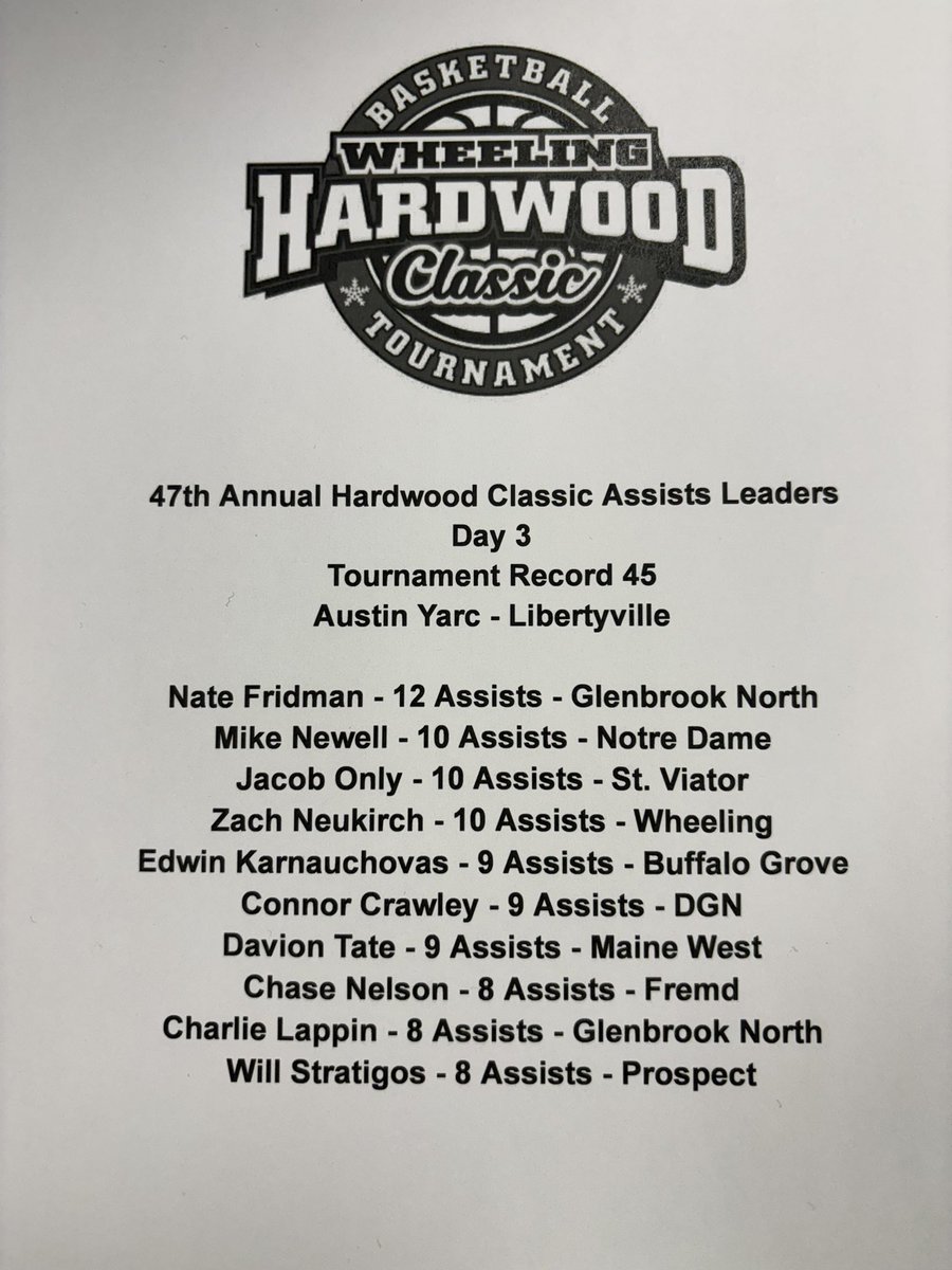 Wheeling Hardwood Classic tweet media