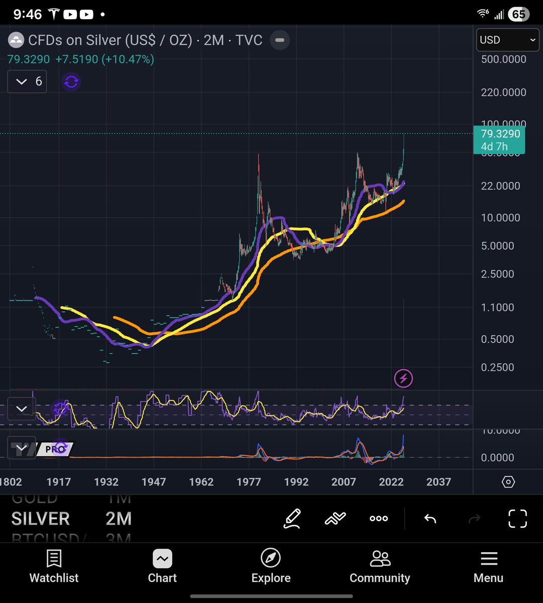Micro2Macr0's tweet photo. How many other times since 1810 was a parabolic increase in $Silvers price sustainable? 

NONE

You're playing hot 🥔 https://t.co/5TCIOCpJvb