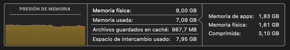 Para los que se preguntan si 8GB de ram son suficientes en 2025, mi Macbook Air M1 con 8GB esta usando 15GB , 7GB de ram y 8GB usando el disco duro como RAM.
Lo sorprendente es que va fluido, lo malo es que al disco duro le quedará un telediario