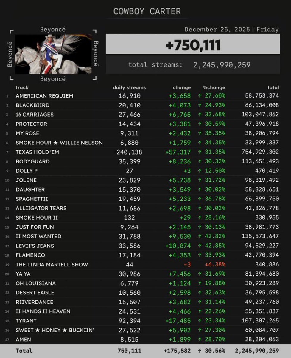 𝒬𝓊𝑒 © tweet media