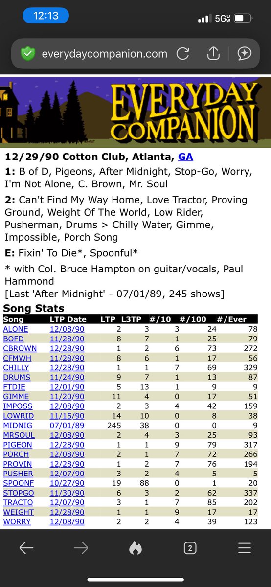 Another good one here. This is their first “true” new years run with them playing 4 nights at the Cotton Club in ATL. They played 2 nights there the yr prior, but this one was the real deal. You can smell the booze thru this recording.