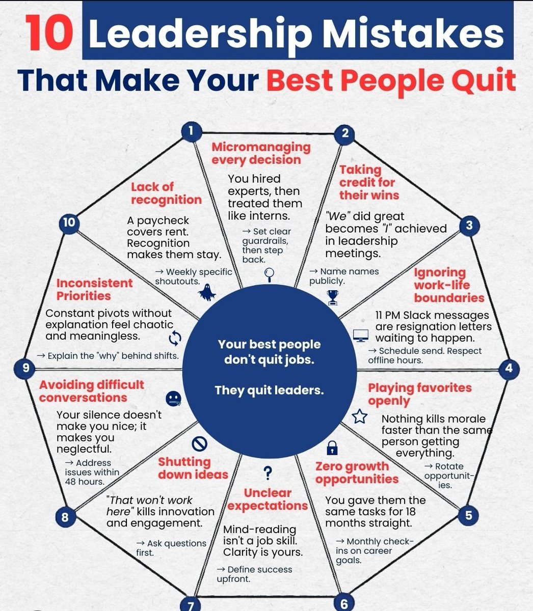 Claritysteps's tweet image. 10 Leadership Mistakes  - That Make Your Best People Quit.