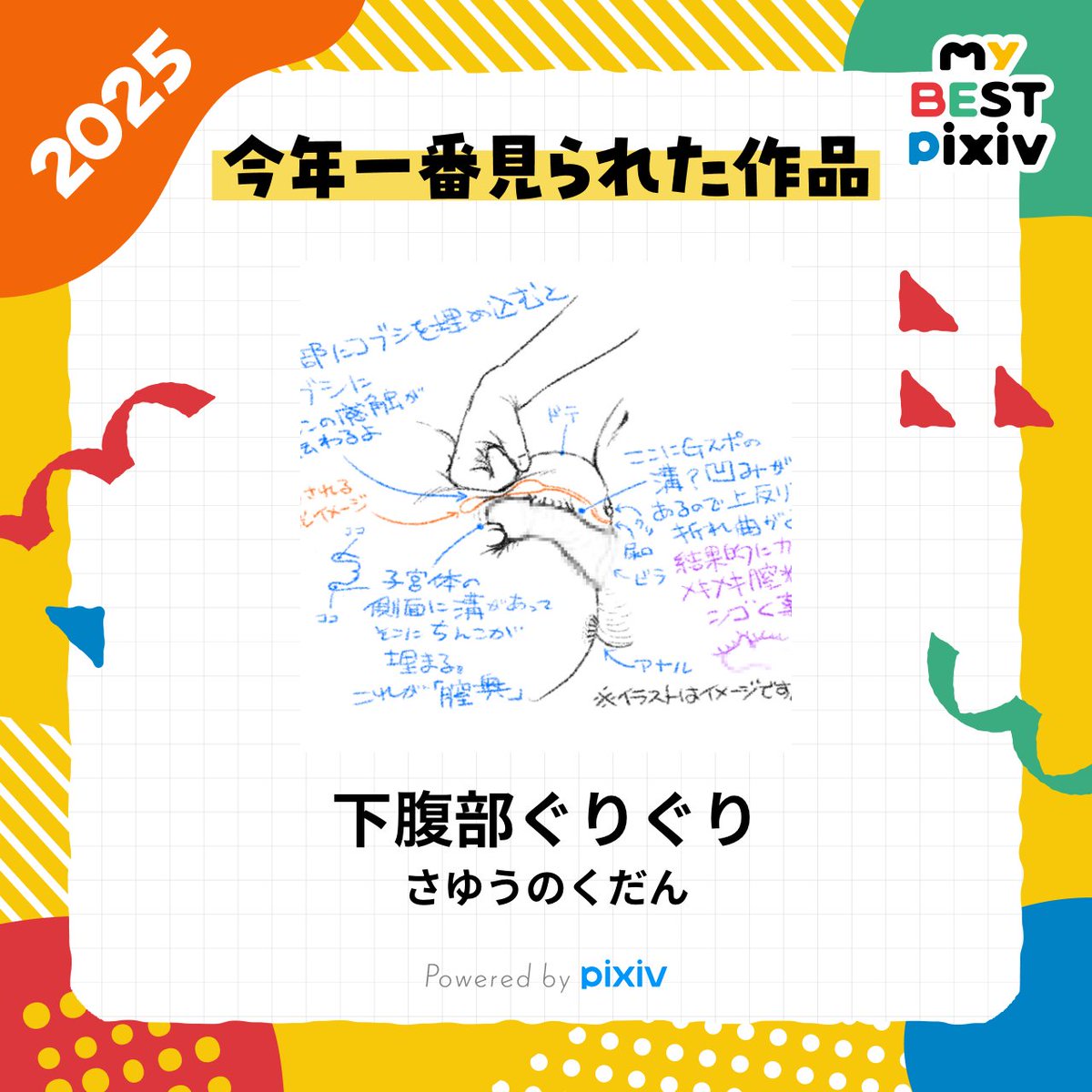ワイのピクシブ投稿の中で今年一番見られた作品はこれらしい、、、。 