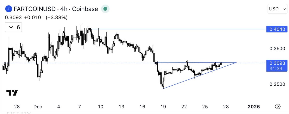 80sFaxMachine's tweet image. Rimming with $fartcoin