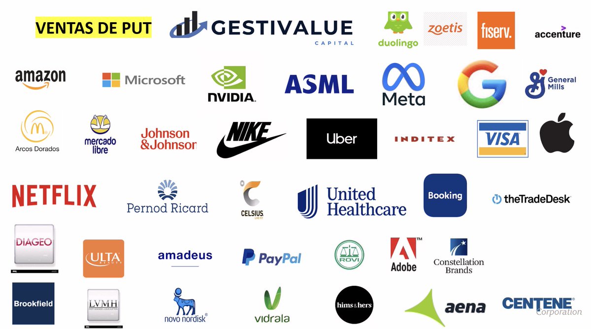 GESTIVALUE - VENTAS DE PUT

Cobrando primas por nuestro compromiso de ampliar posición a precios más bajos.