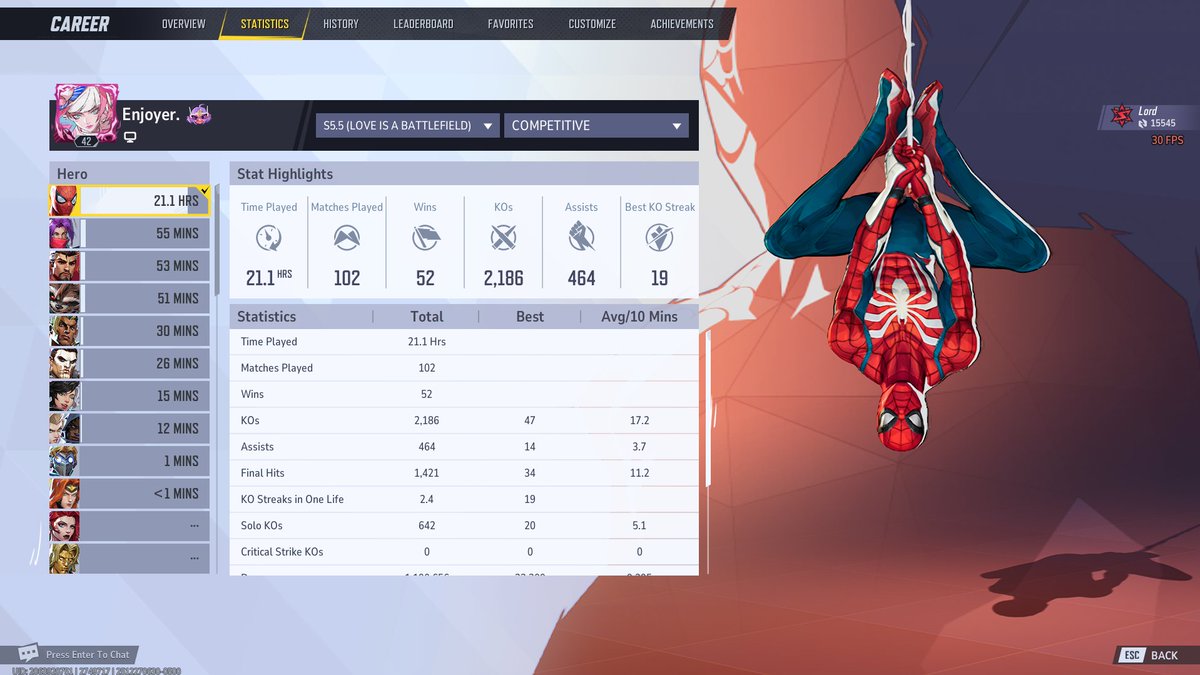 looljonny's tweet image. I'm officially a celestial spidey otp.. on my 2nd account tho sadly... had a terrible start to the season but turned it around. (any other character playtime is either because spidey was banned or sniped)