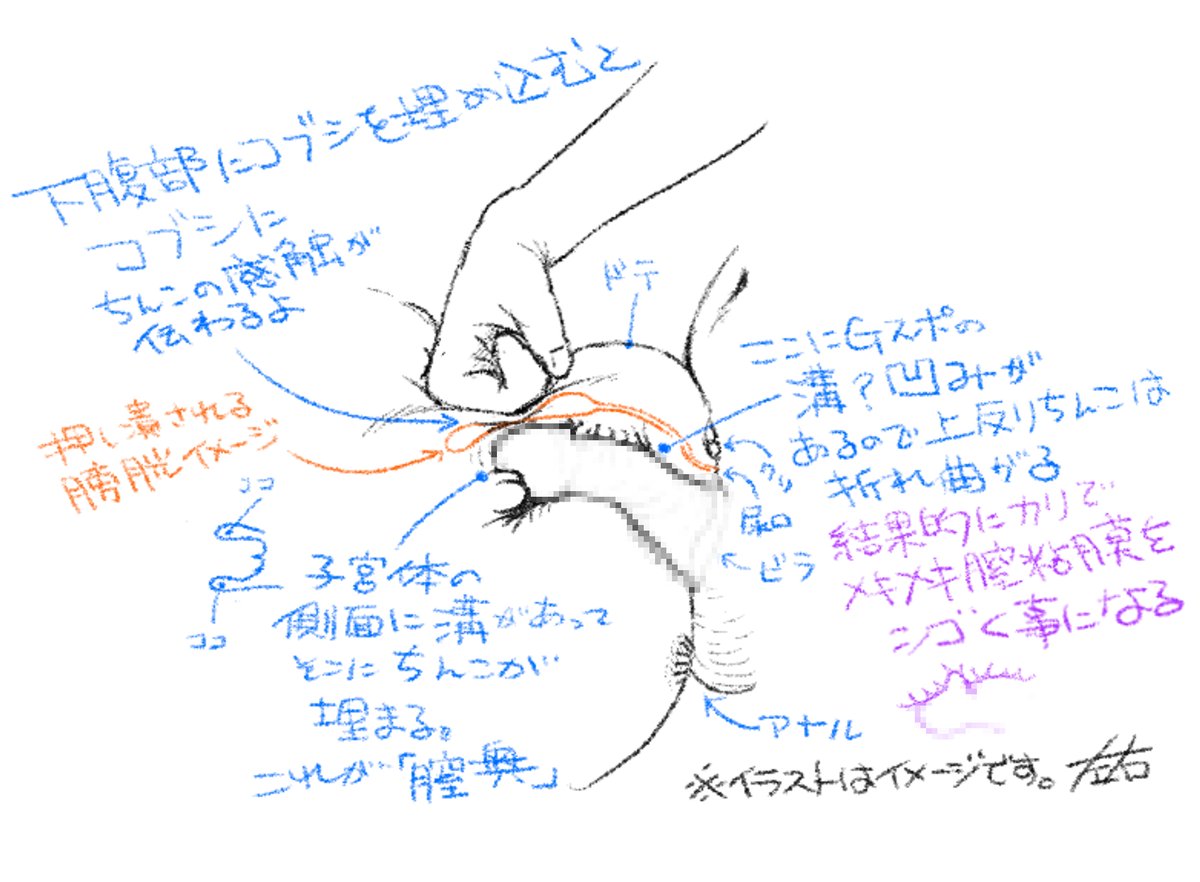 ワイのピクシブ投稿の中で今年一番見られた作品はこれらしい、、、。 