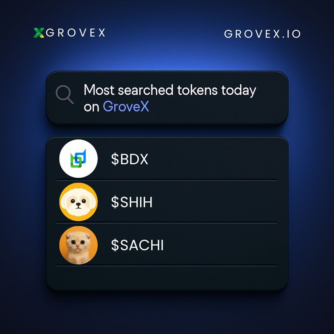Most searched tokens today on GroveX 🔍

$BDX
$SHIH
$SACHI

Which one are you watching right now, and why? 👀👇

#GroveX #Crypto #Altcoins #Web3
