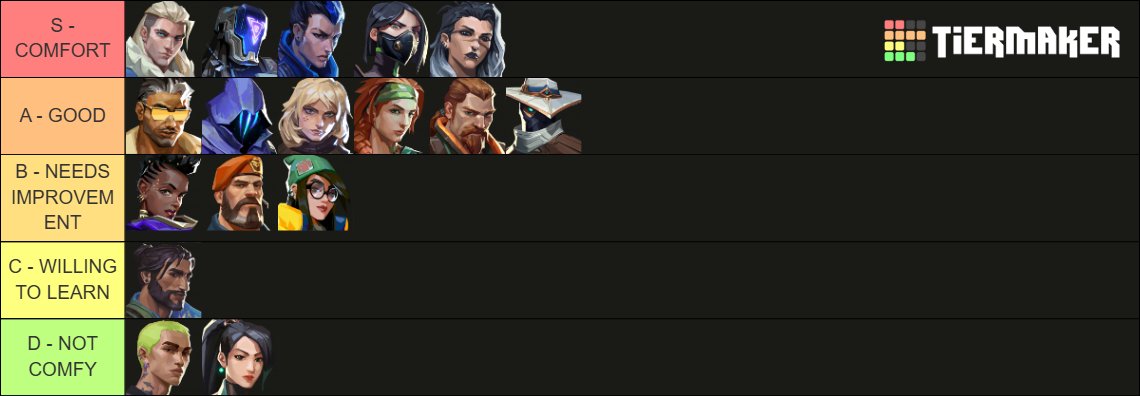 nyataleeah's tweet image. LFT GC for '26 season back from break,

IGL,
Flex,
Consistent Immo,
Scrim + Tournament experience,

Hard working and highly motivated,  DM for more info,

❤ + ♻ Appreciated!!