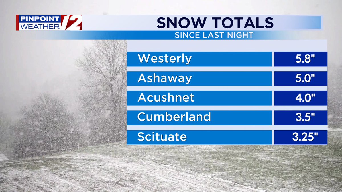 A look at some of the snowfall totals across Rhode Island and southeastern Massachusetts #riwx #mawx <a href="/wpri12/">WPRI 12</a> <a href="/PinpointWXTeam/">Pinpoint Weather 12</a>