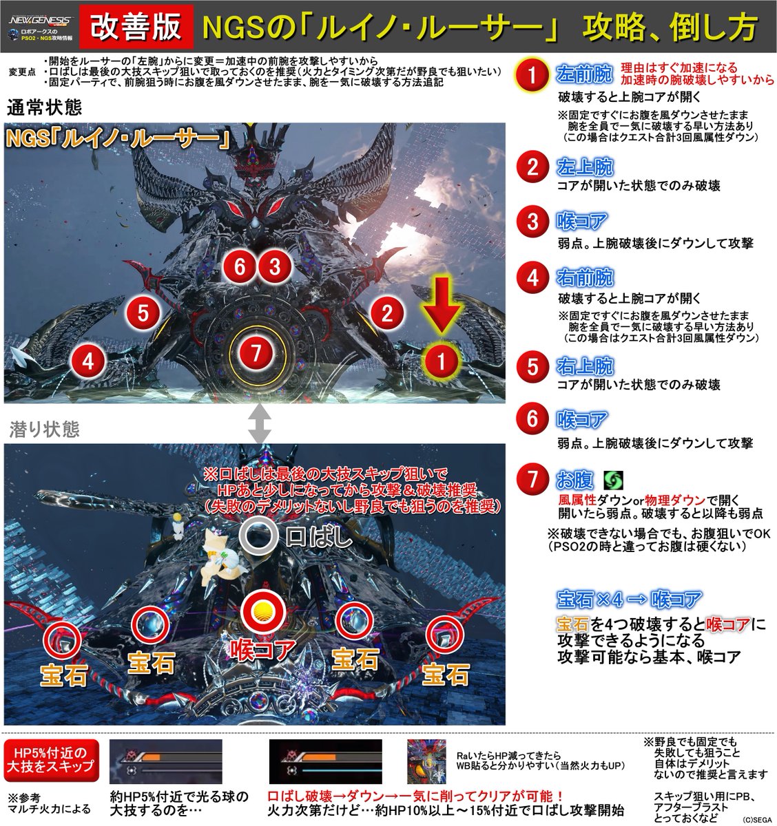 Ryune_zoldark's tweet image. 【改善版】オススメのルーサーの攻略、効率いい倒し方更新
pso2roboarks.jp/ngs/created-co…

・ルーサーの「左腕」から破壊推奨
（全クラス、加速中の腕への攻撃しやすいから）
・HPあと少し→口ばし破壊→ダウン→大技スキップの方法
（デメリットないし狙うのは推奨）
・野良、固定パーティを考慮した追記