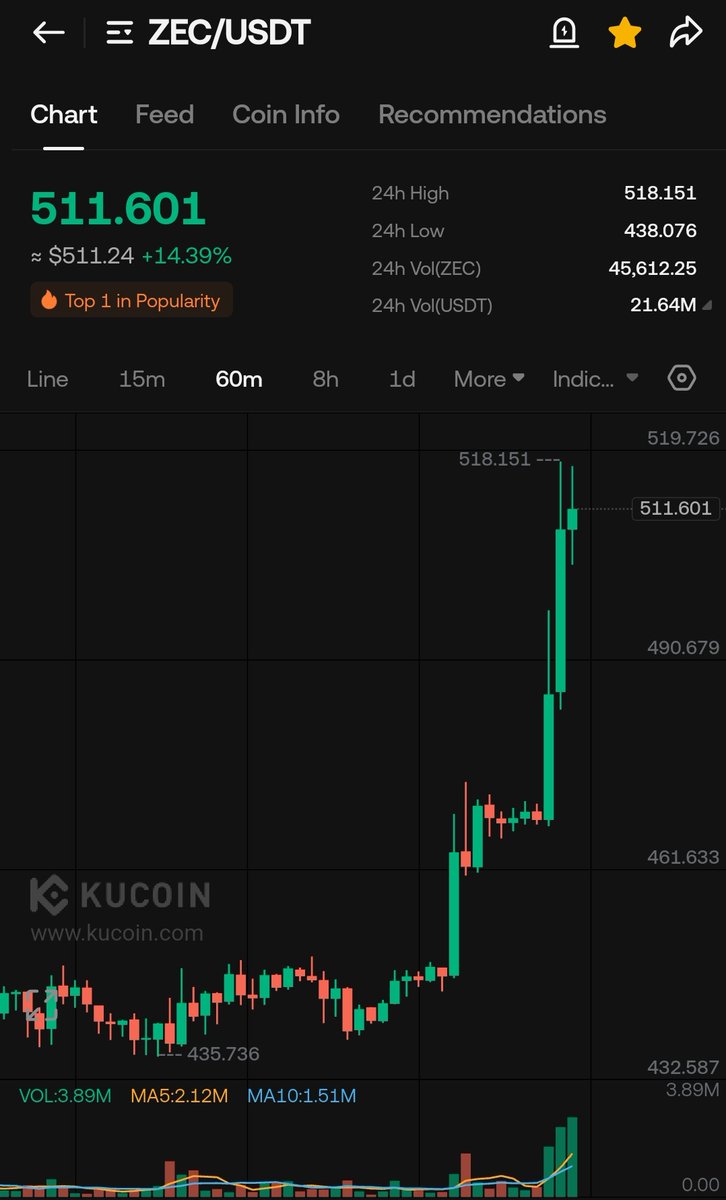 WIZZ🥷 ( beware scammers ) tweet media