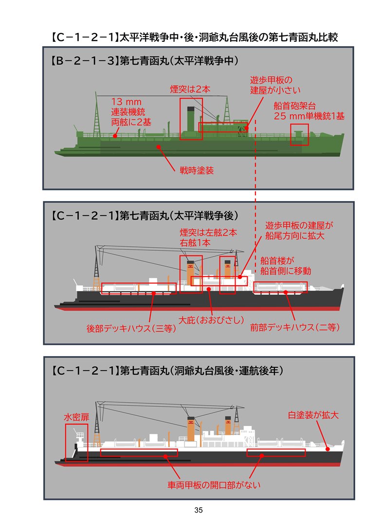 冬コミ新刊その1のご紹介】 なんといっても本の後半部、青函連絡船の