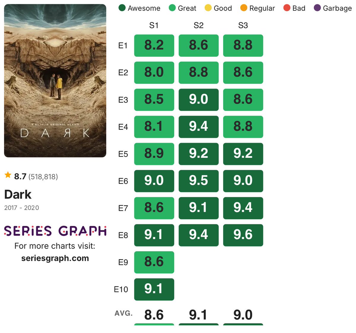 المسلسل الأعظم في تاريخ نتفليكس للأبد