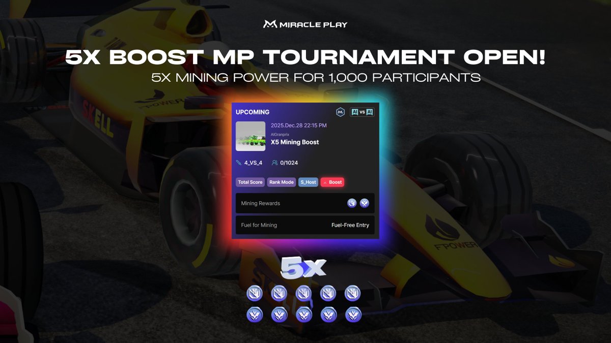 📢 AI Granprix 5X Boost Tournament is LIVE! 

The final 5X Boost Tournament of the year has begun!
Unleash your ultimate strategies and finish the season strong 🏁

👉 Join now: miracleplay.gg/en/tournaments…

#AIGranprix #AIAgent #MiraclePlay