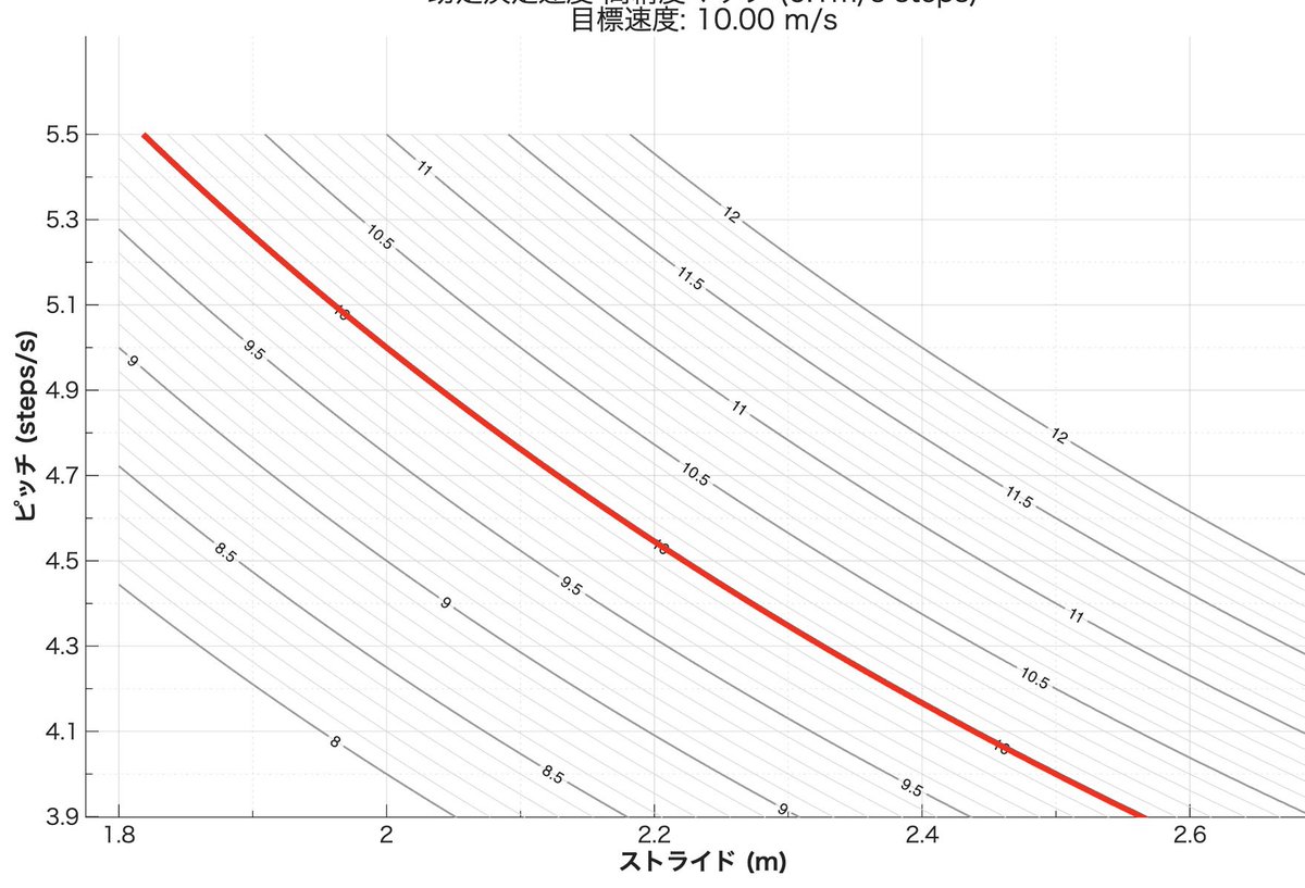 柾木拓 tweet media