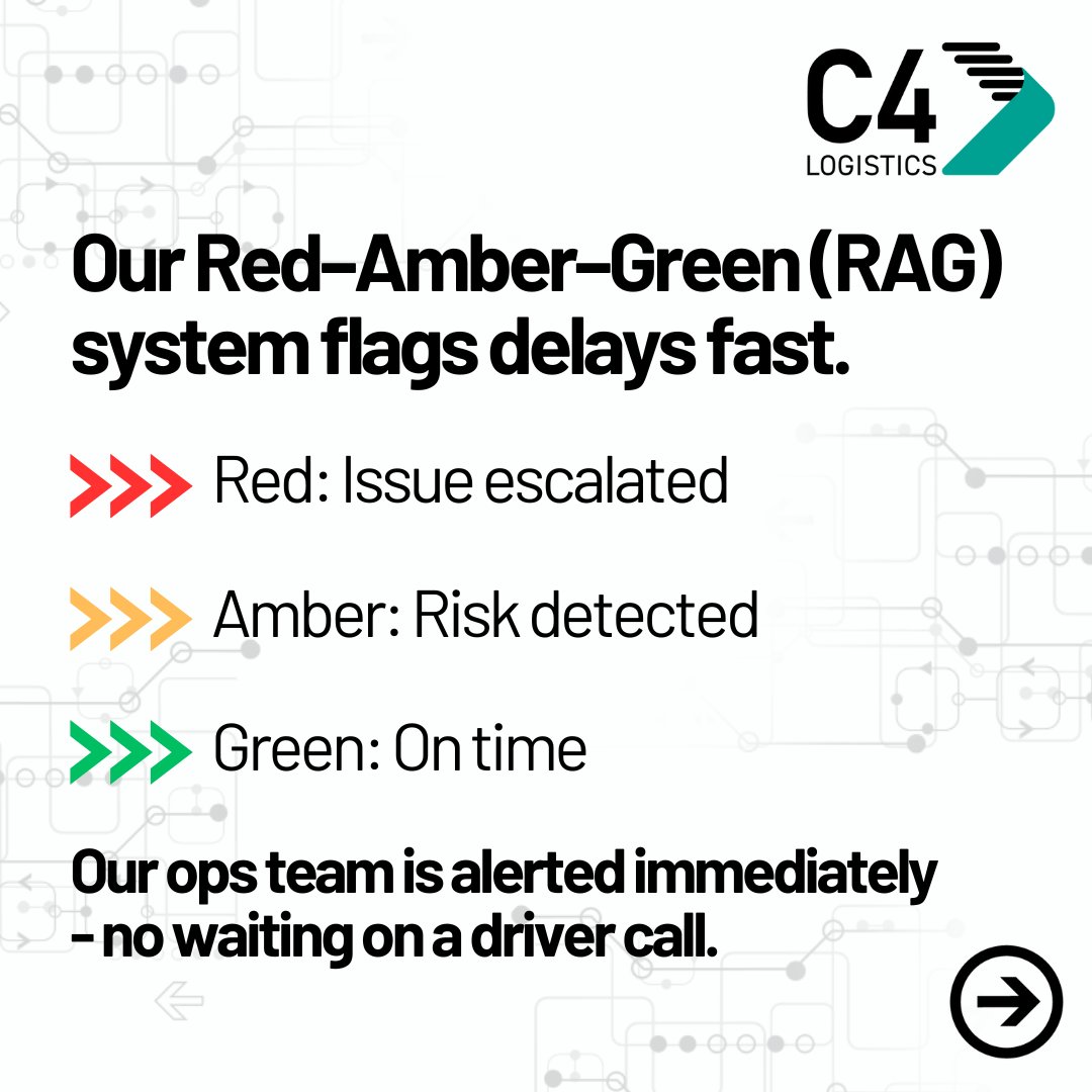 C4Logistics's tweet photo. When timing is critical, confidence matters.

At C4 Logistics, we don’t just track - we learn.
Our system predicts delivery times using live GPS, historical patterns, and AI-driven alerts.

You see what we see. In real time. No surprises.

#PredictiveLogistics #ETAPrecision https://t.co/4ZnlPIAgRA