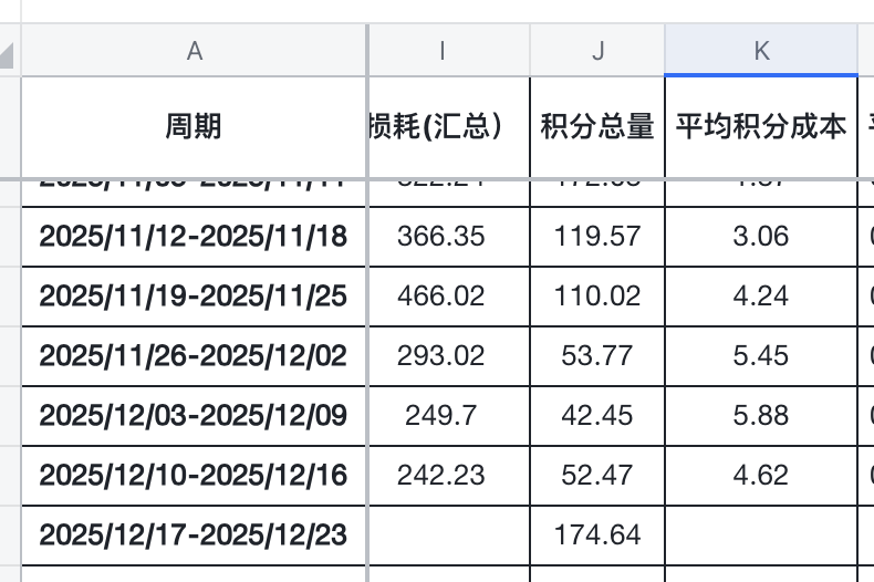 Anti_Oracle's tweet image. ✨ 惊喜的 #Lighter 积分～

 #Lighter 的最后几周已经降低杠杆，只持仓，做好防御躺平了，没想到 S2 的最后一周给了个惊喜，完全意料之外（图1）。  

🥱 无聊的 #Variational 积分～  

花时间搓了个带损耗的 #Variational…
