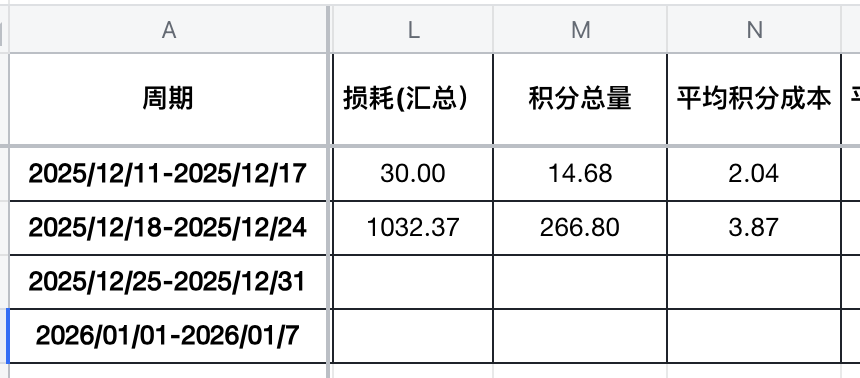 Anti_Oracle's tweet image. ✨ 惊喜的 #Lighter 积分～

 #Lighter 的最后几周已经降低杠杆，只持仓，做好防御躺平了，没想到 S2 的最后一周给了个惊喜，完全意料之外（图1）。  

🥱 无聊的 #Variational 积分～  

花时间搓了个带损耗的 #Variational…