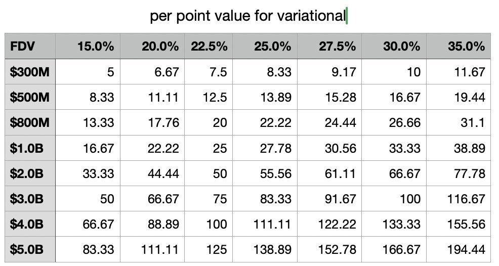 Anti_Oracle's tweet image. ✨ 惊喜的 #Lighter 积分～

 #Lighter 的最后几周已经降低杠杆，只持仓，做好防御躺平了，没想到 S2 的最后一周给了个惊喜，完全意料之外（图1）。  

🥱 无聊的 #Variational 积分～  

花时间搓了个带损耗的 #Variational…