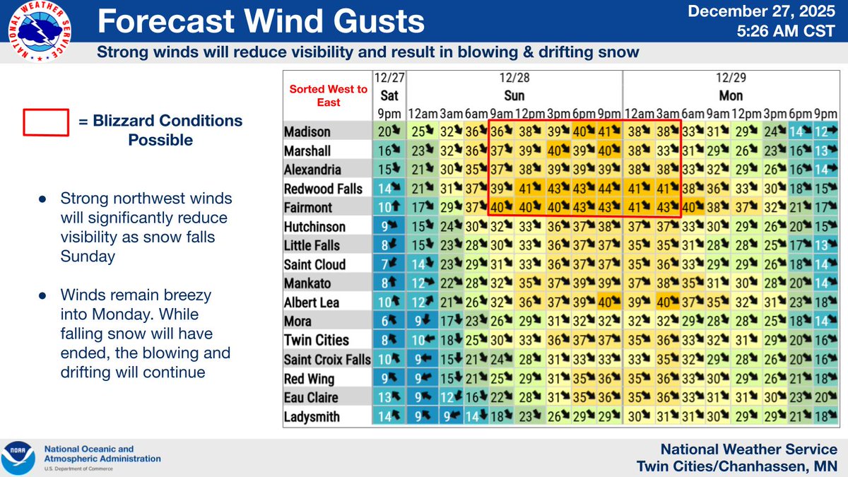 NWS Twin Cities tweet media