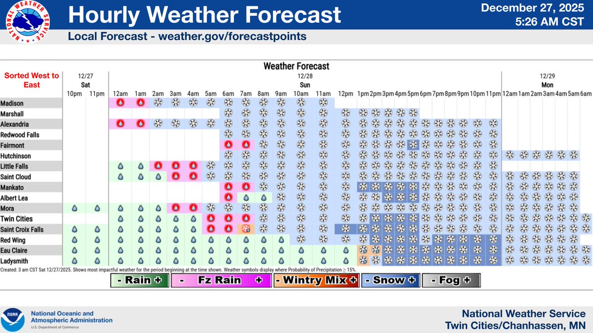 NWS Twin Cities tweet media