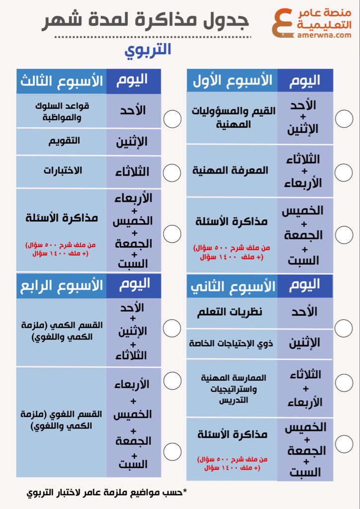 #الرخصة_المهنية_عام

تنطلق اليوم : 

خطة الاستعداد لاختبار الرخصة المهنية التربوي العام لمدة شهر✍🏼

☑️ خطة مذاكرة 
 ☑️ أسئلة يومية واثراءات
 ☑️ تجميعات سابقة
 ☑️ كويزات واختبارات إلكترونية

t.me/Trbwy2030

شاركها غيرك ليستفيد 📇