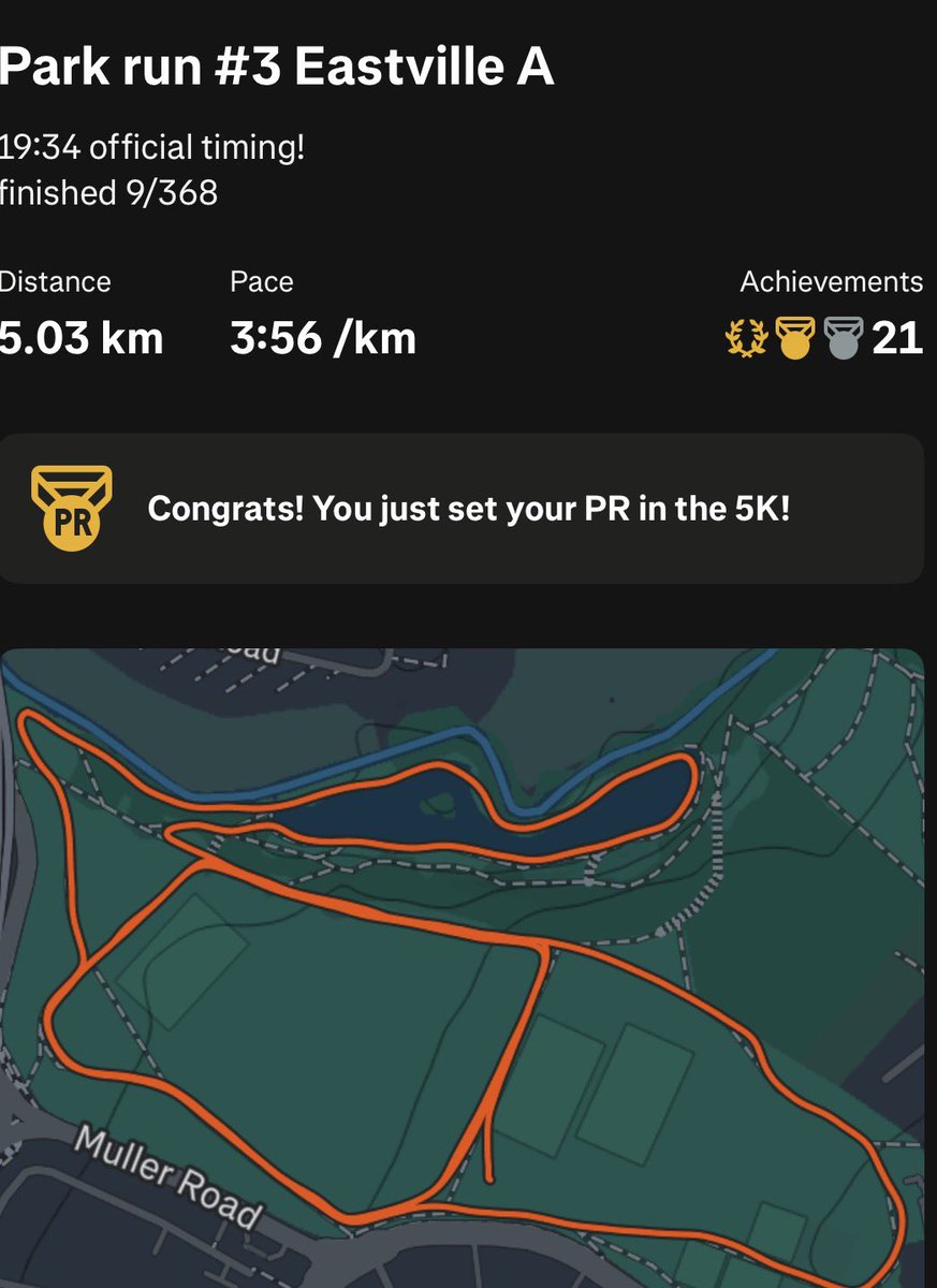 Sub 20 minute 5k completed 🎉
19:34 official time!