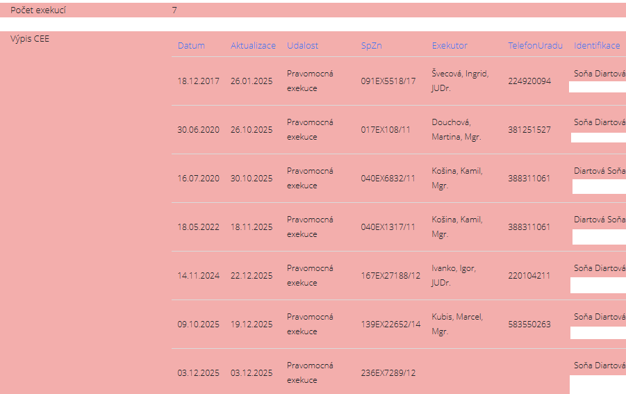 [Dlužníci jsou lháři, a Soňa Diartová (Sonja Diart) zvlášť]

Tento příspěvek se objevil na facebooku v souvislosti s úmrtím ex exekutora Vrány. Kromě téměř dvou tisíc lidí ho lajkoval - bohužel - i jeden kamarád, kterého mám jinak za celkem chytrého člověka.

Tak tedy:
- Žádný