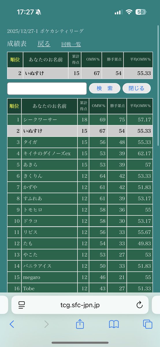 inusuke_gb's tweet photo. あと予選2位はビビった https://t.co/1Vdd6UI1d7