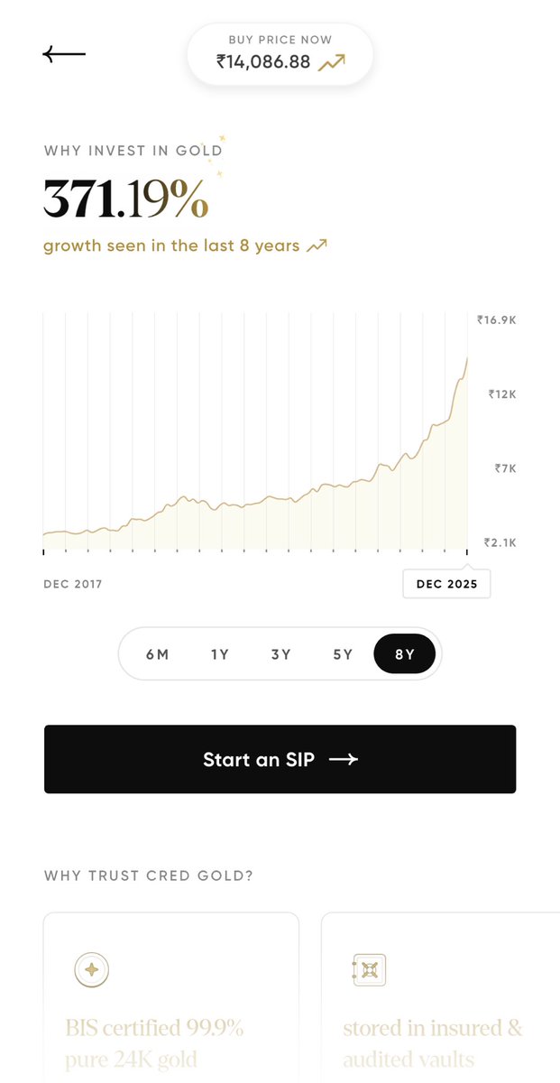 ihddeals's tweet image. CRED has started CRED GOLD 👑📷 This is for digital gold investments.   Buy Price - 14086  

app.cred.club/spQx/ibcdwpr1

#Cred #Gold #GoldRate
