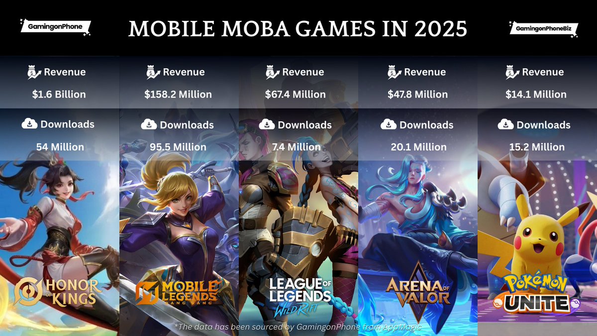 GamingonPhone tweet media