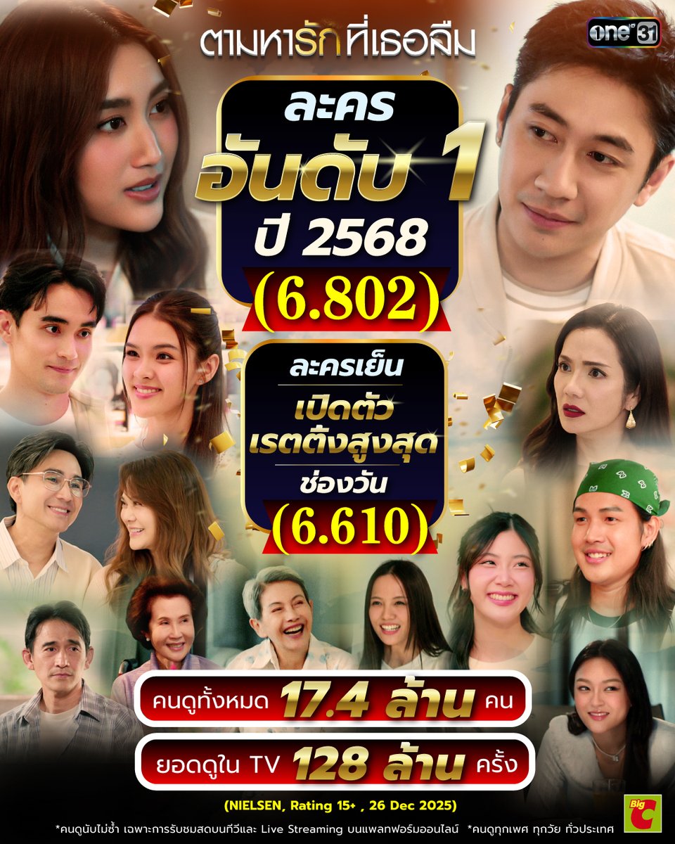 onehdthailand's tweet image. สุดปัง!! ตามหารักที่เธอลืมขึ้นแท่นละคร อันดับ 1 ปี 2568

พ่วงดีกรีละครเย็นช่องวันที่มีเรตติ้งเปิดตัวสูงสุด และ ปิดจบละครด้วยสถิติคนดูรวม 17.4 ล้านคน

#ตามหารักที่เธอลืม
#ละครดูดีที่ช่องวัน
#ช่องวัน31 
#BigC